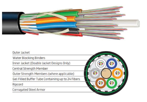 5000-units min. Prysmian Extremelink(tm) Loose Tube Cable, Non-armor, Single Jacket 24f/tube, 12f Binder Groups - M-E3H1JKT-24-HB-288-E3