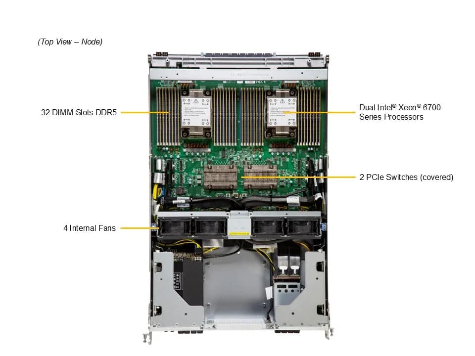 Supermicro SYS-822GS-NB3RT-02-G2 - GPU SuperServer | Intel 8U System with NVIDIA HGX B300 8-GPU | AI 8U, 8x B300, INT 2x64C 2.4G, 2TB DDR5, BF3, DCM