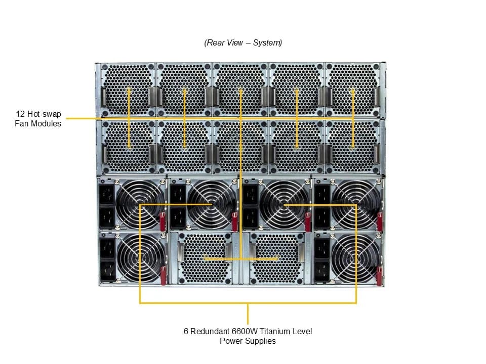 Supermicro SYS-822GS-NB3RT-02-G2 - GPU SuperServer | Intel 8U System with NVIDIA HGX B300 8-GPU | AI 8U, 8x B300, INT 2x64C 2.4G, 2TB DDR5, BF3, DCM
